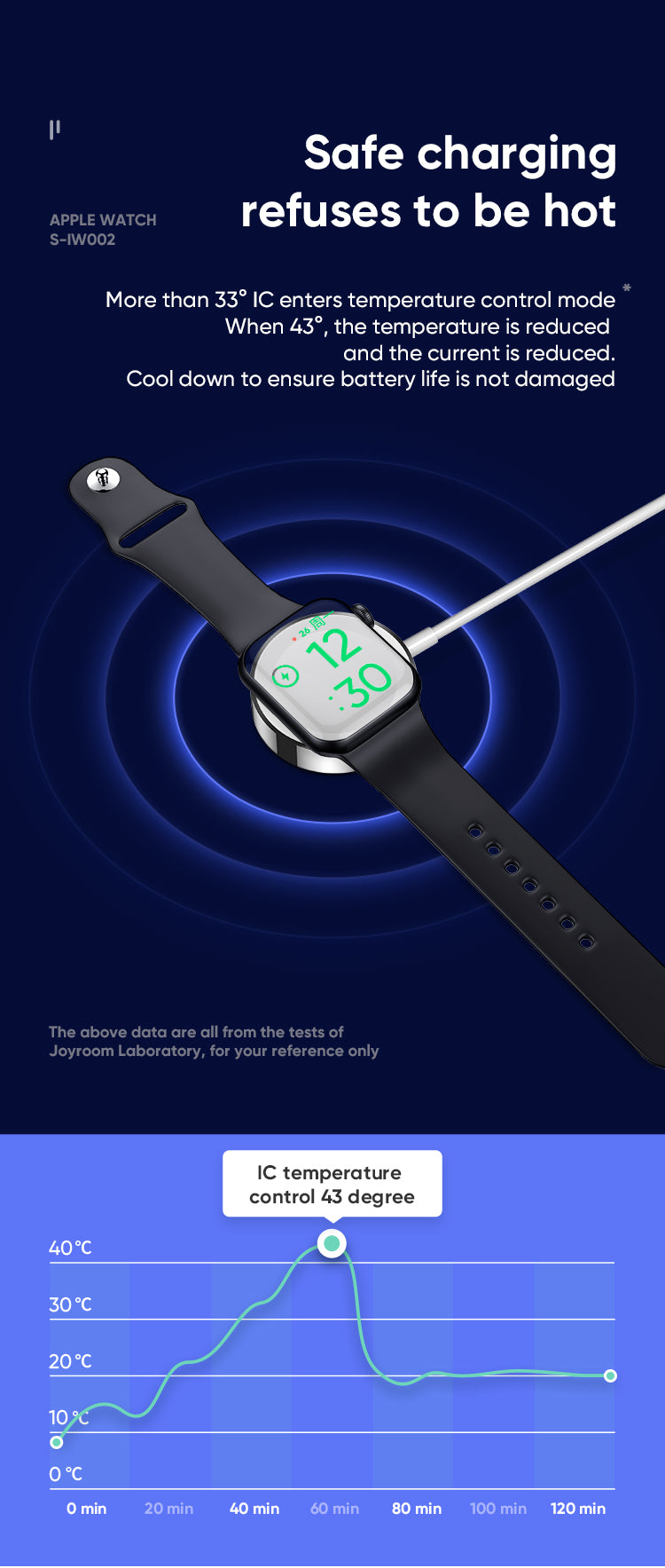Joyroom 2 in 1 iWatch Magnetic Wireless Charger With lightning Cable